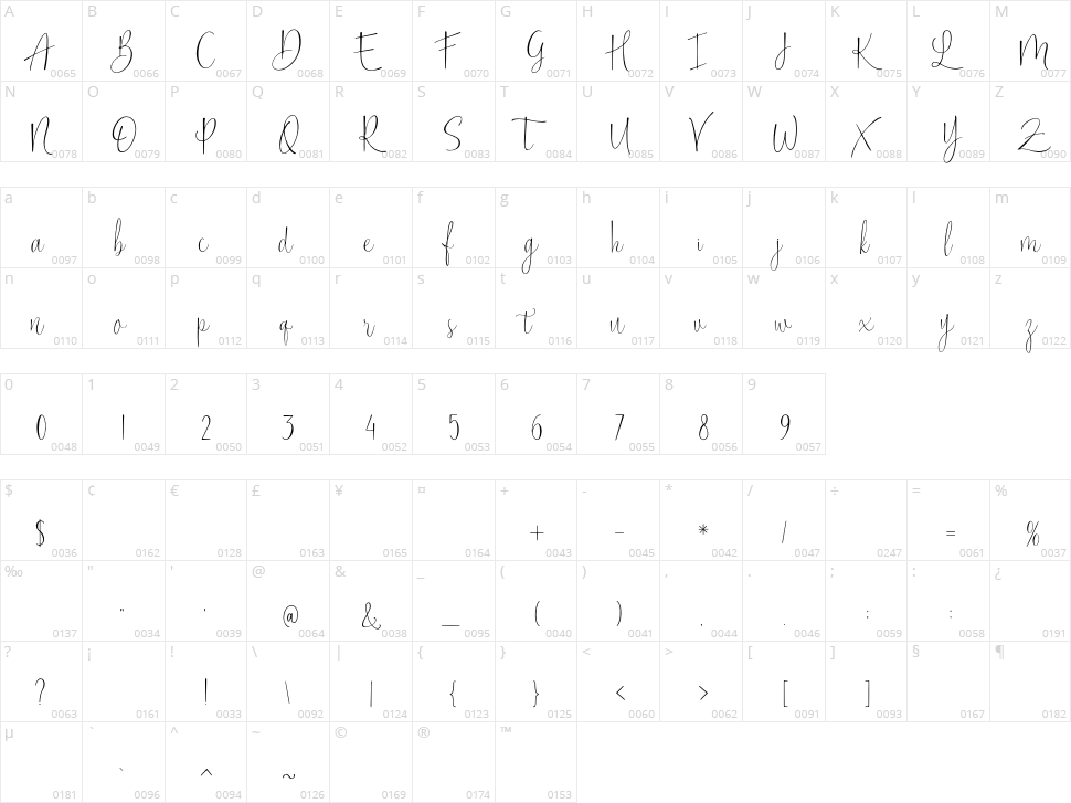 Lucky Spark Character Map