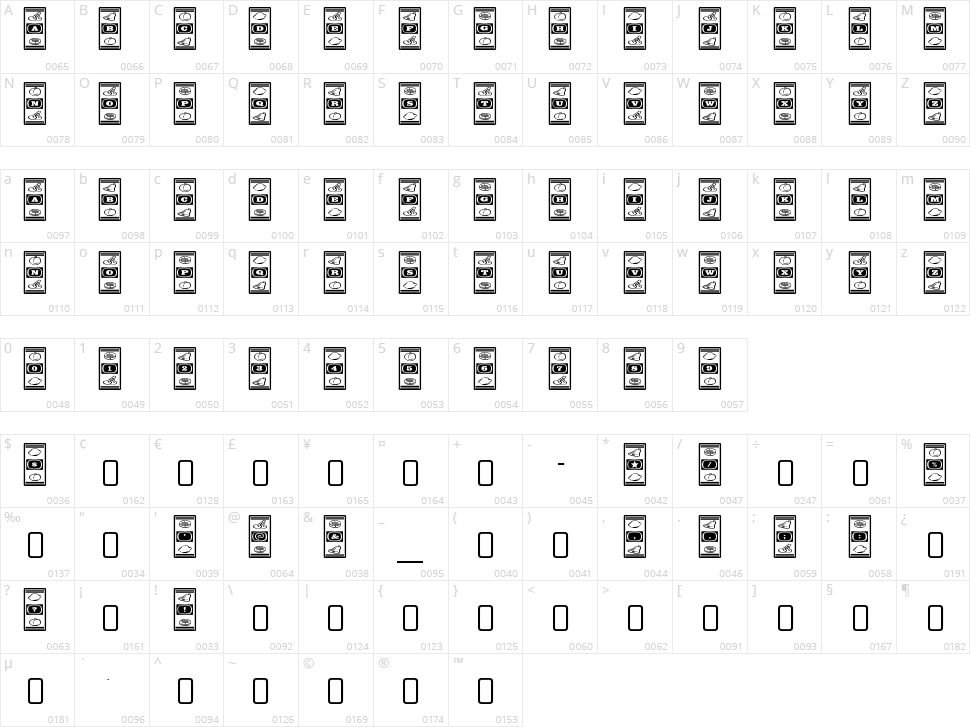 Lucky Ape Character Map
