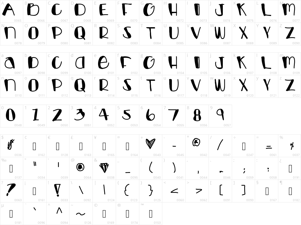 Lucky Charms Character Map