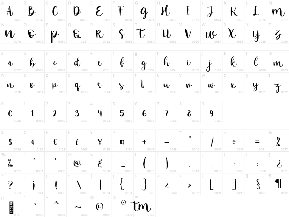 Luckylove Character Map