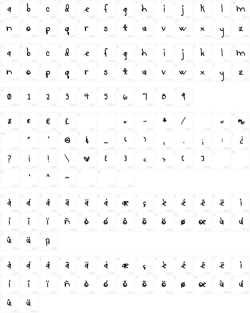 Lucy-Lu Character Map