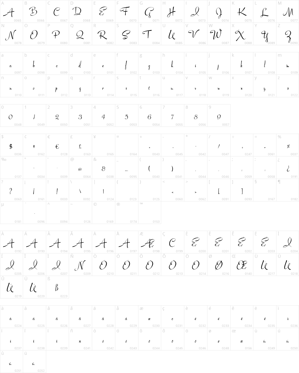 Lucy Script Character Map