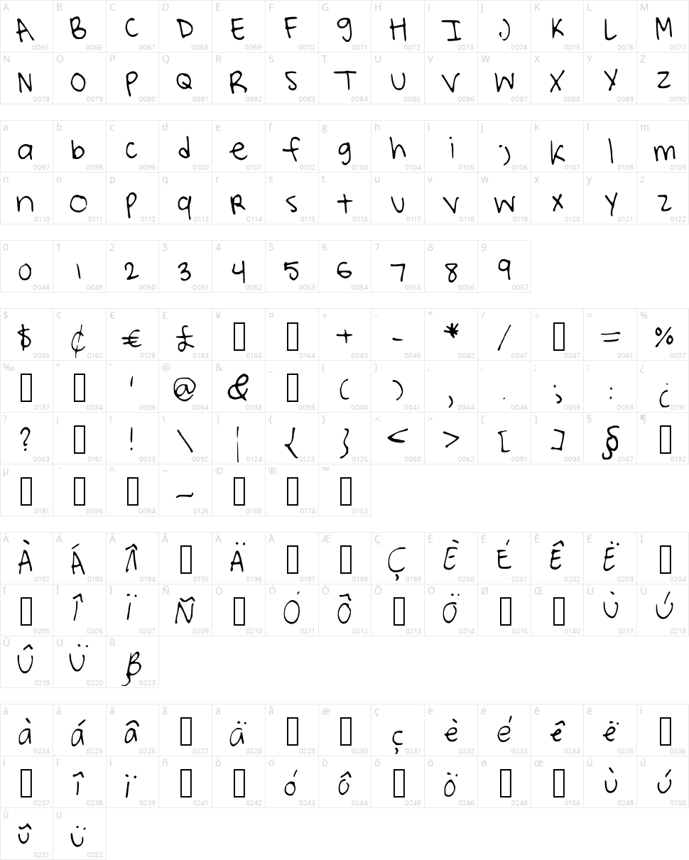Lucys Scribblings Character Map