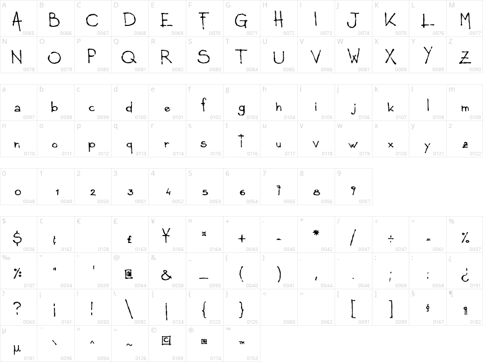 Ludico Character Map