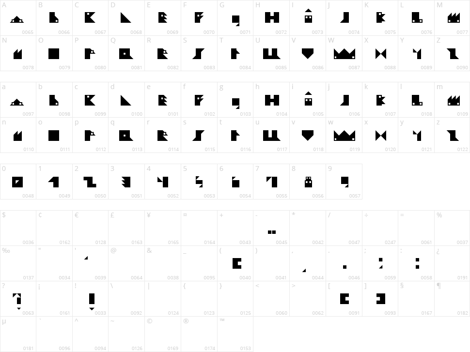 Ludiko Village Character Map