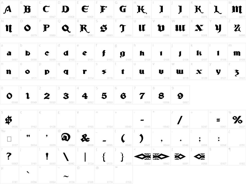 Ludlow Strong Ale Character Map