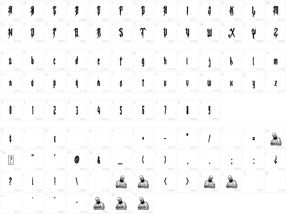 Ludwig van Beethoven Character Map