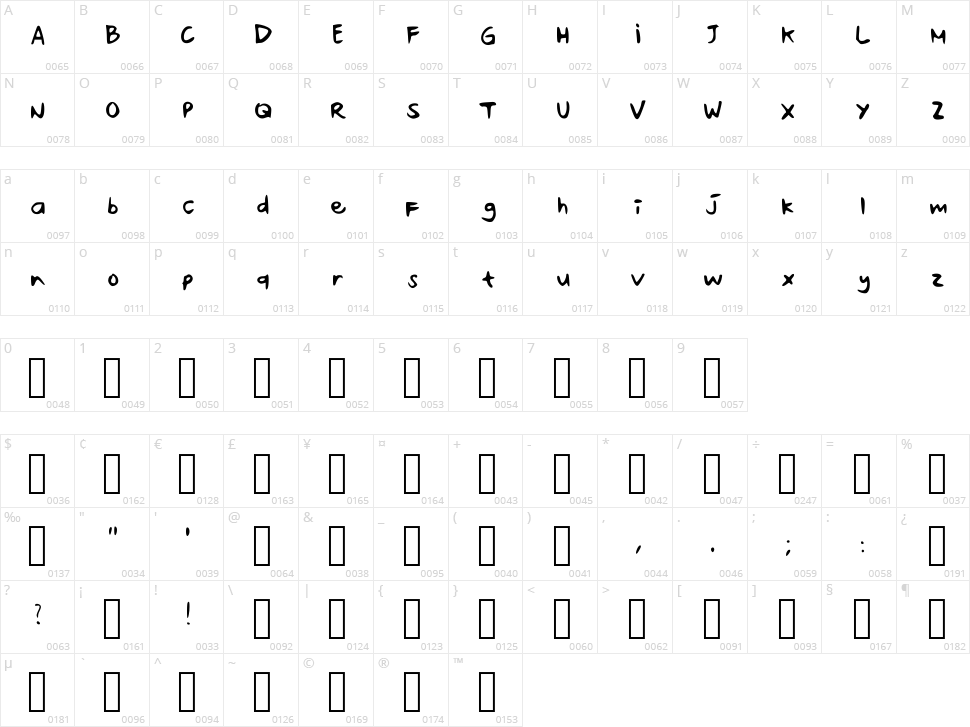 Lufftea Candy Character Map