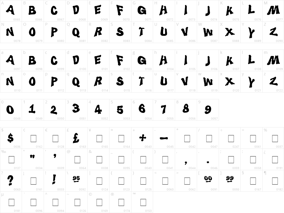 LuggerBug Character Map