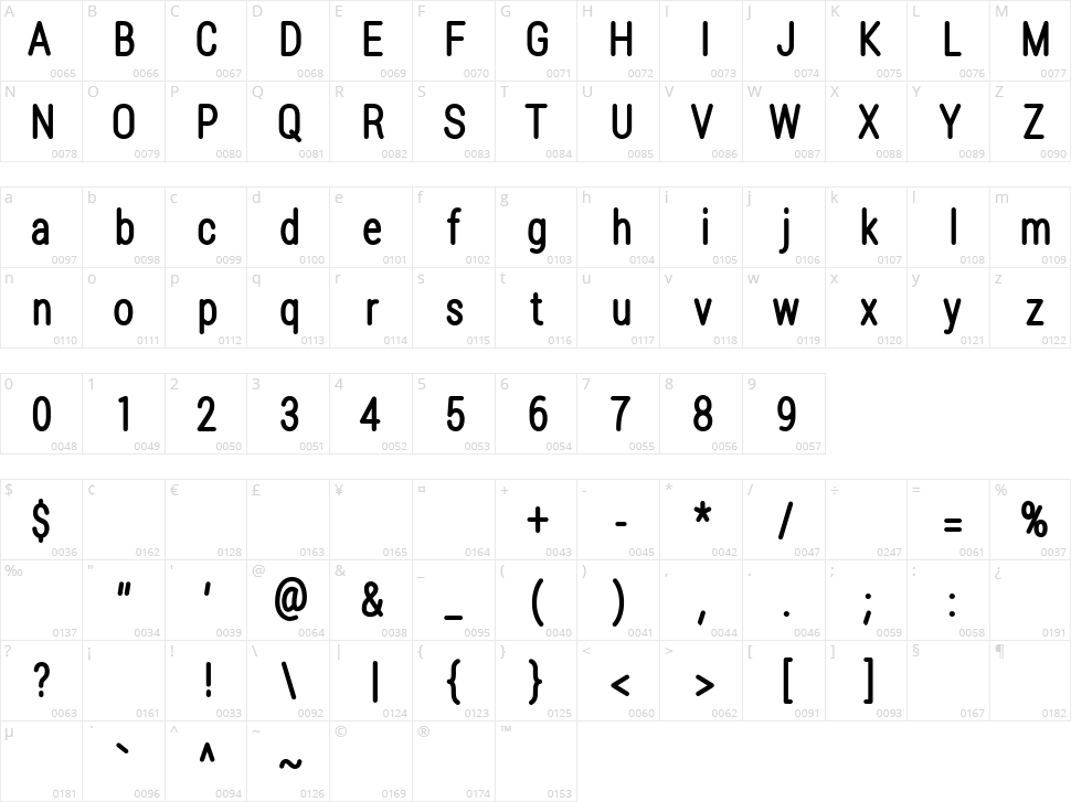 Lugina Character Map