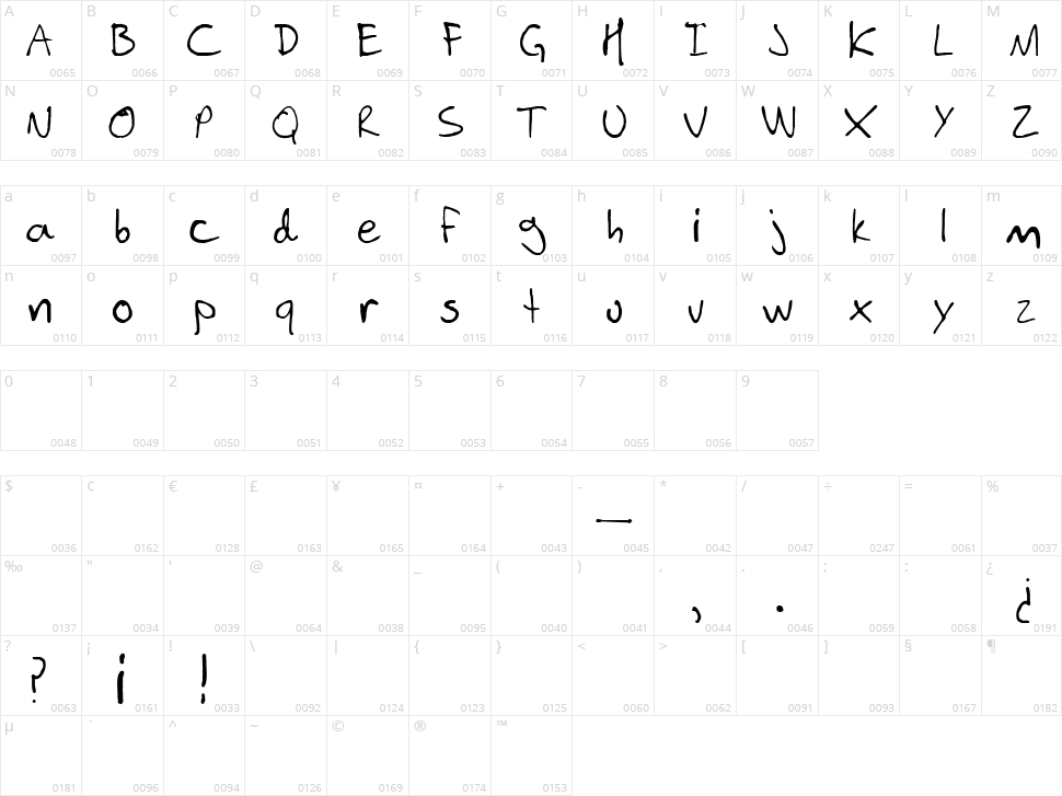 Luis Augusto Durango Character Map