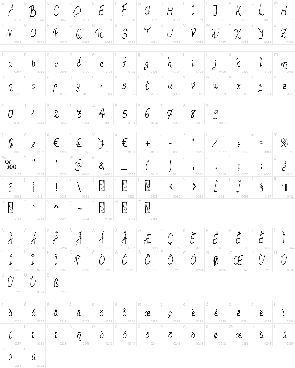 Luismi Murder  Character Map