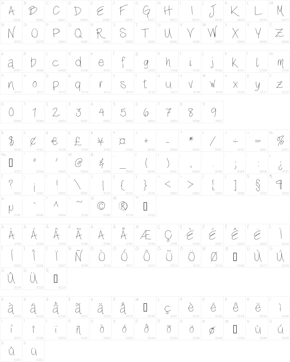 Lulla Belle Character Map