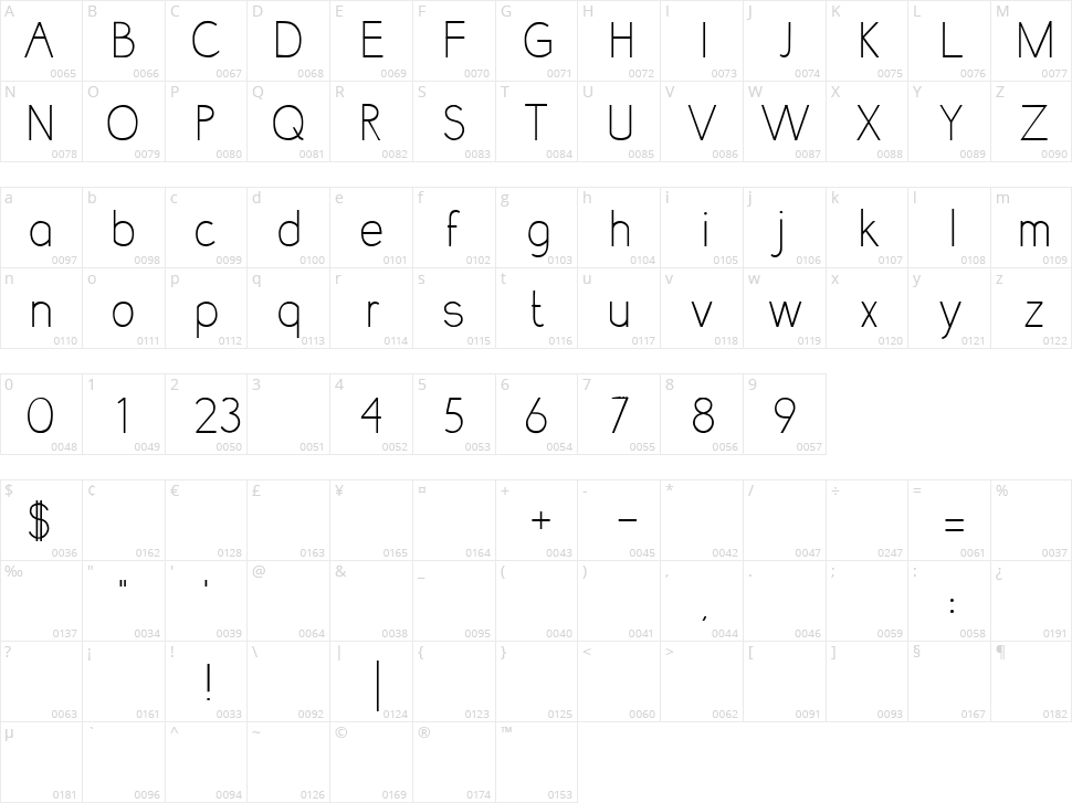 Lumnia Character Map