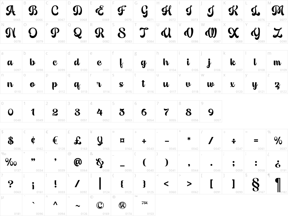 Luna Bella Character Map