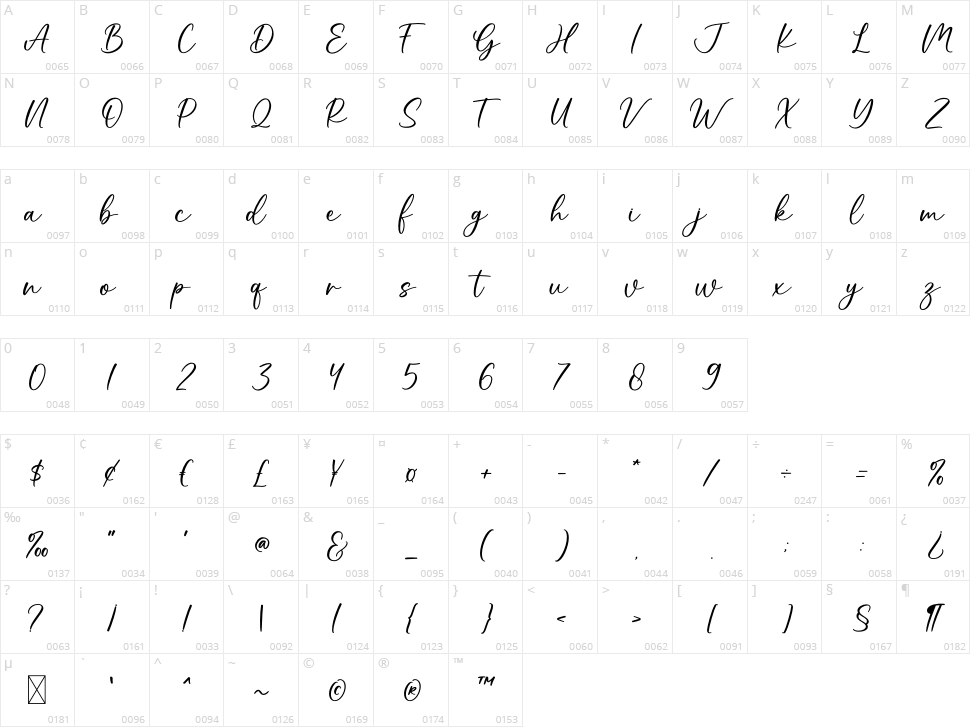 Luna Love Character Map