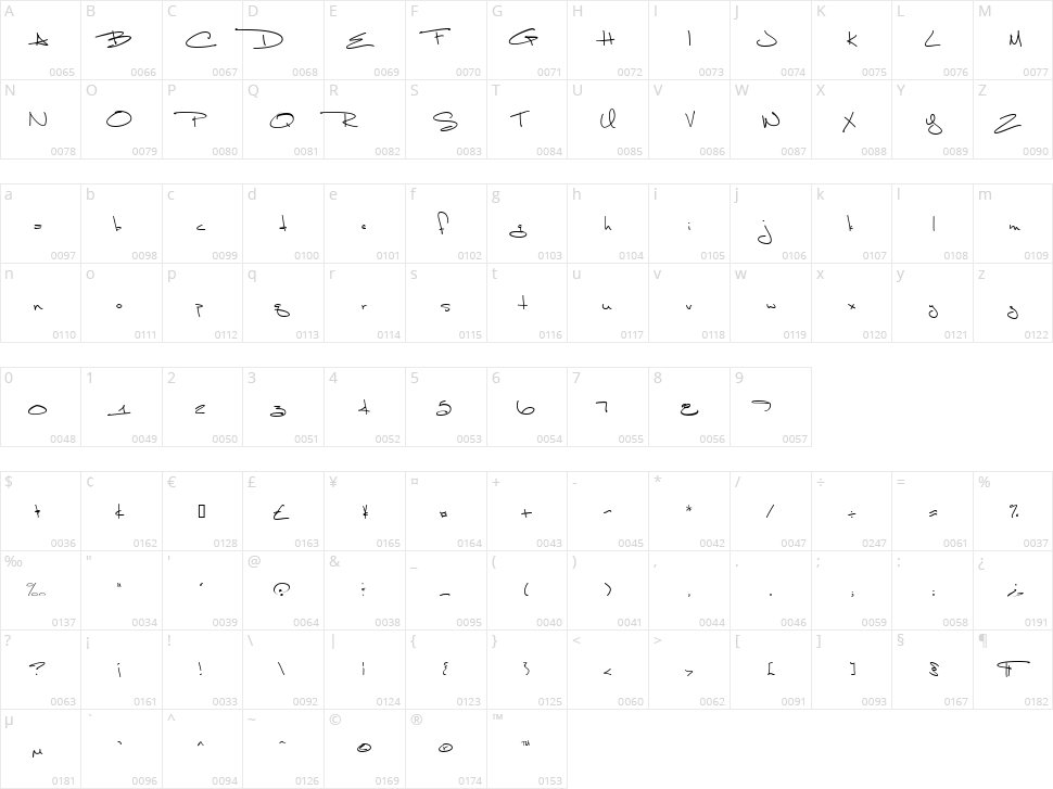 Luna Bar Character Map