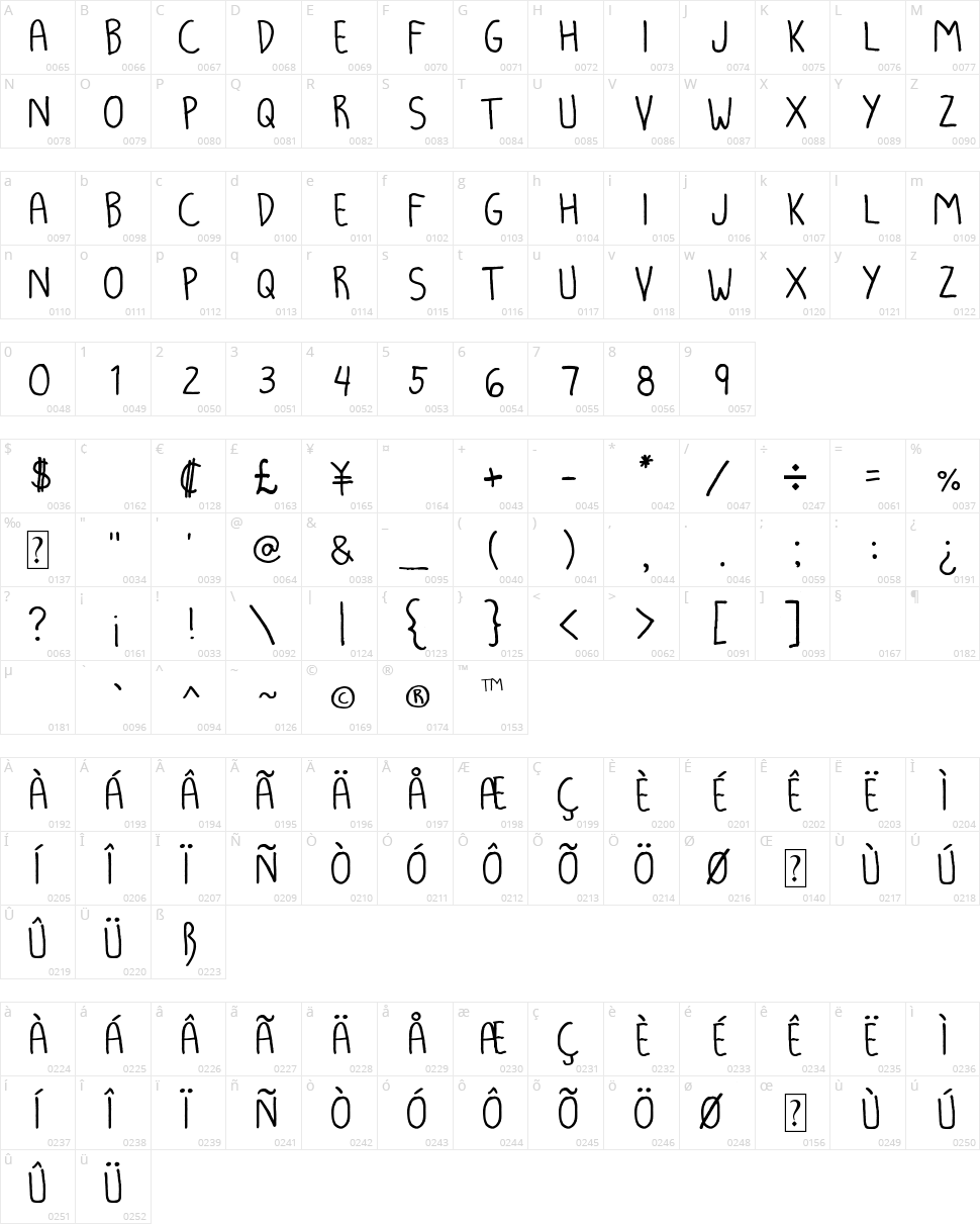 Luna Kronik Character Map