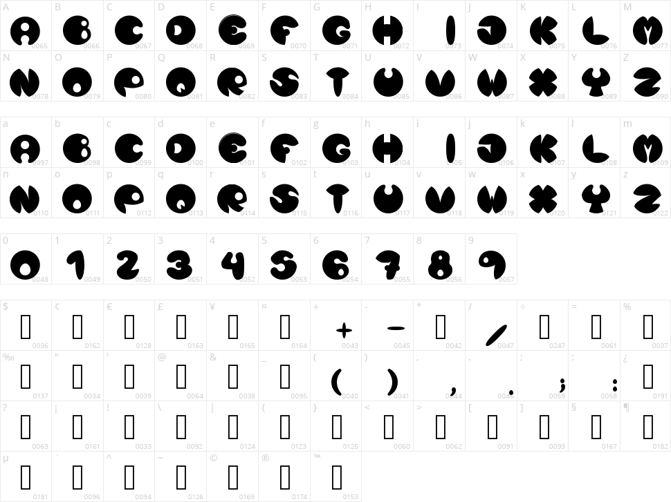 Luna Nueva Character Map