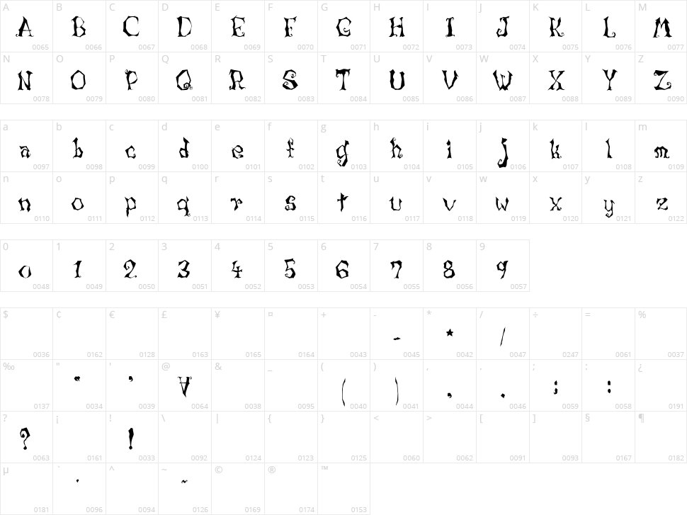 Lunacy More Character Map