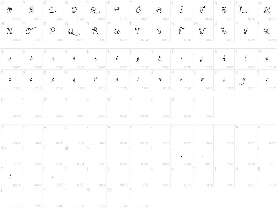 Lunar Oatmeal Character Map