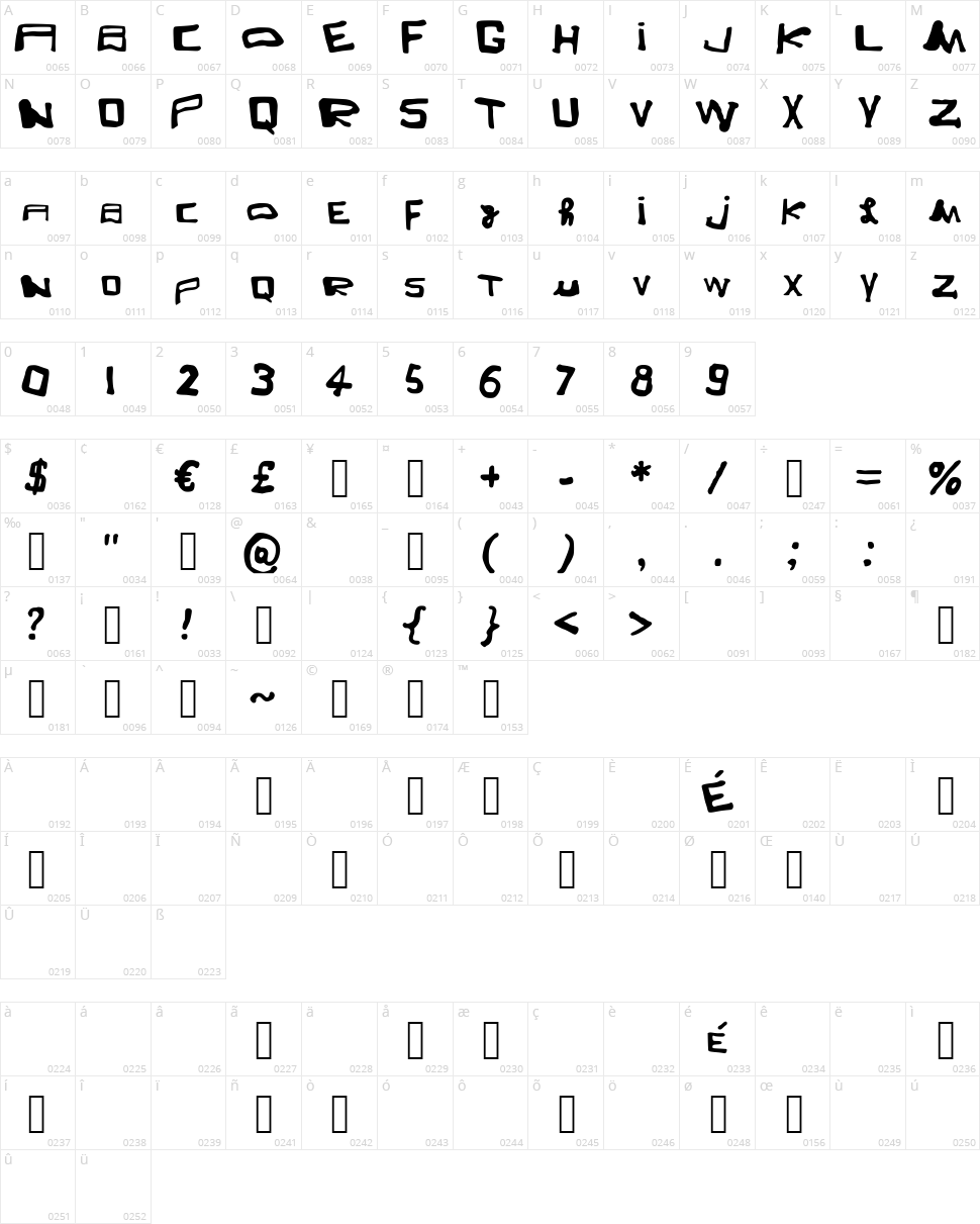 Lunazzi Character Map