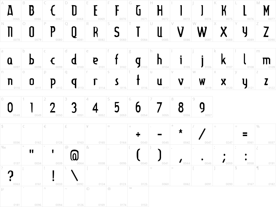 Lupinus Character Map