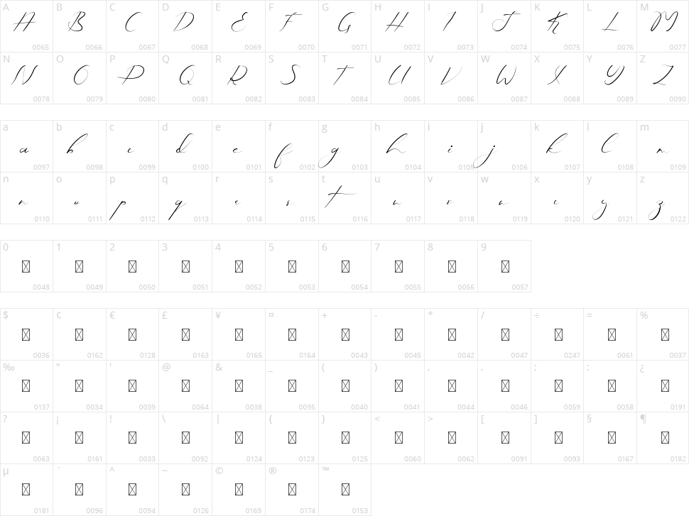 Lushyana Character Map