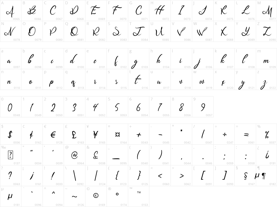 Luthfani Character Map