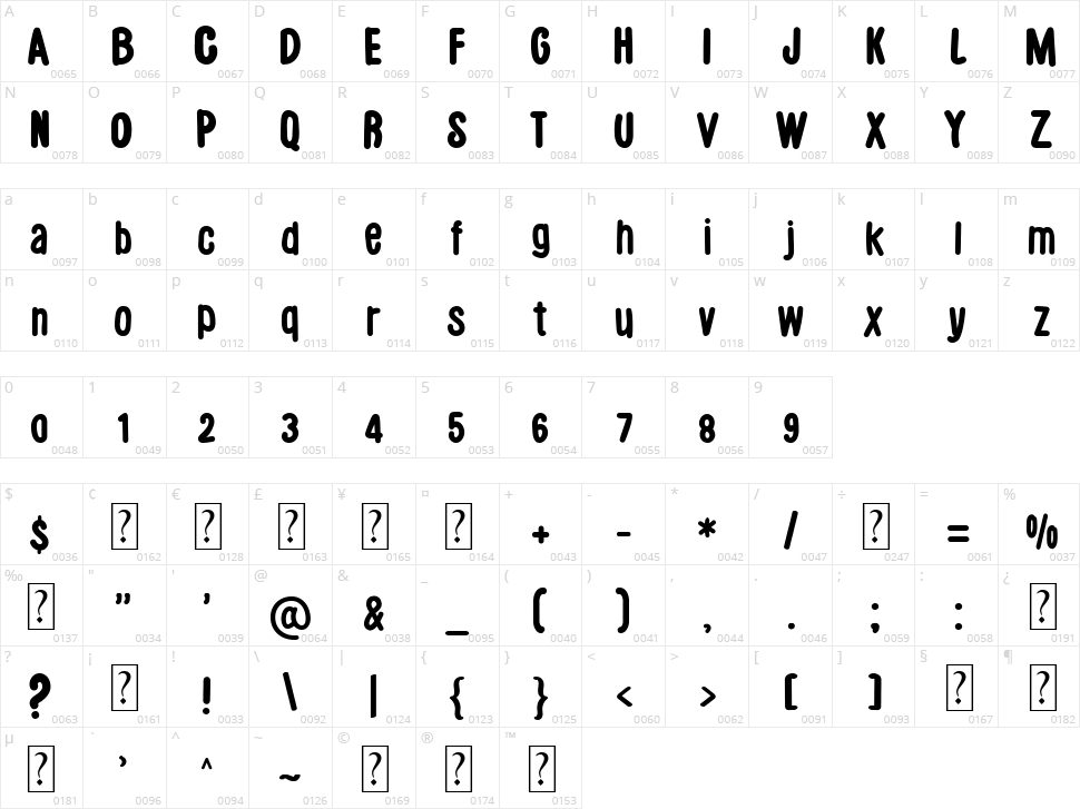 Luthfya Character Map