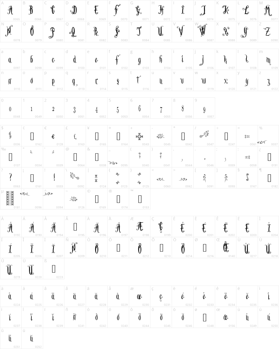 Lutin Paniquangoisse Character Map