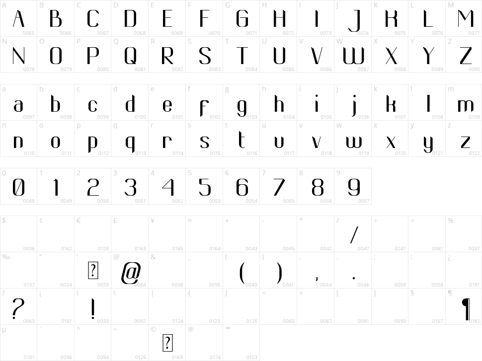 Luvenia Character Map
