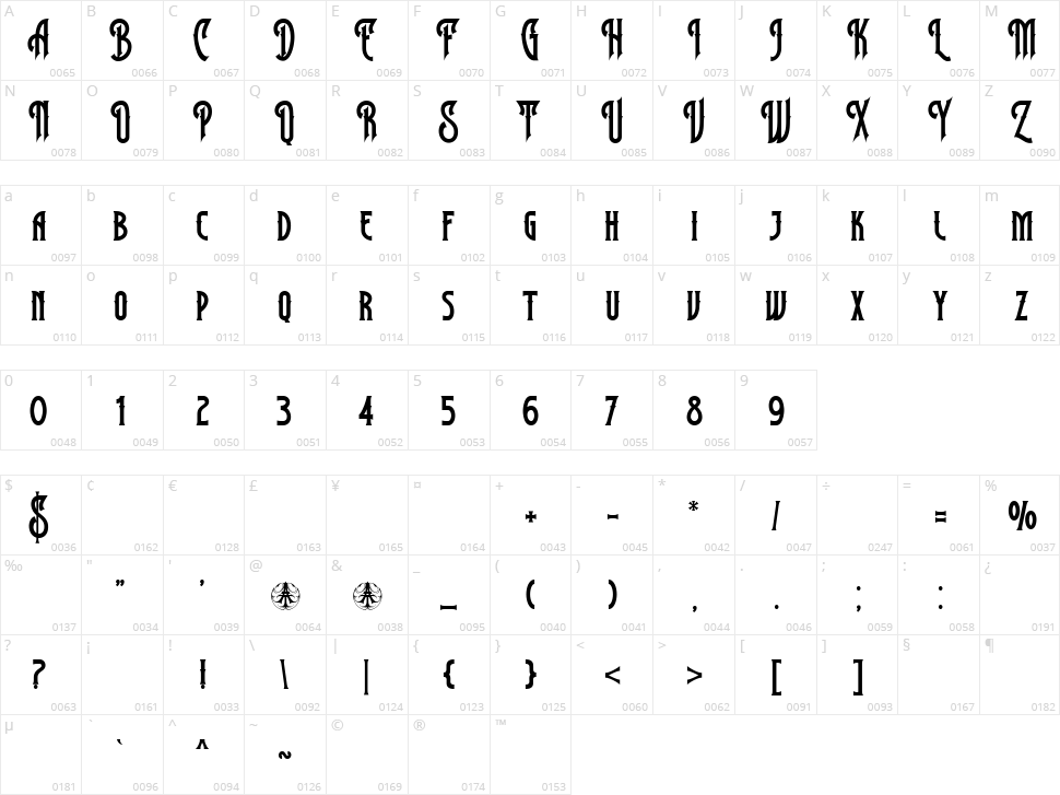 Luvertown Character Map