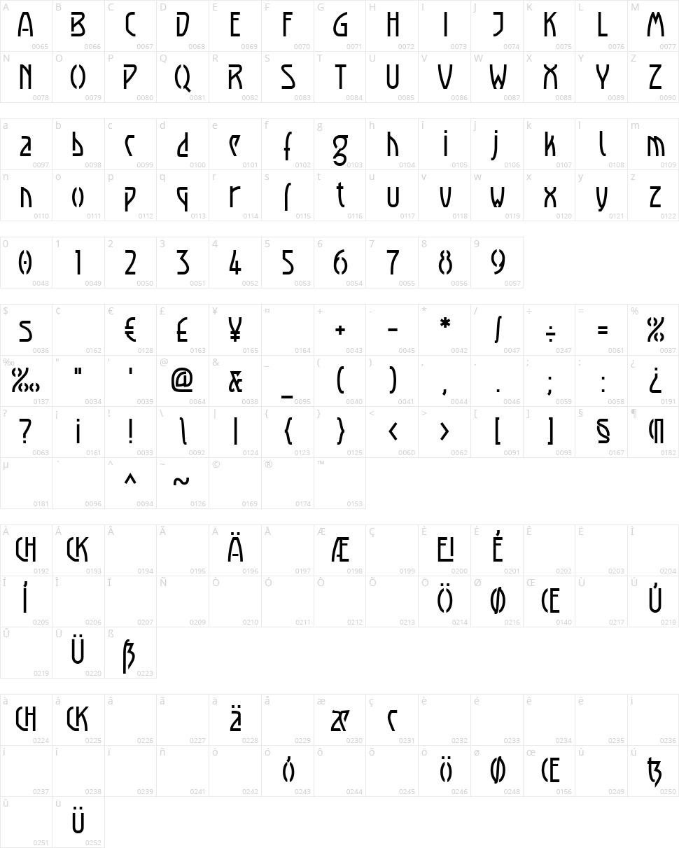Luxembourg 1910 Character Map