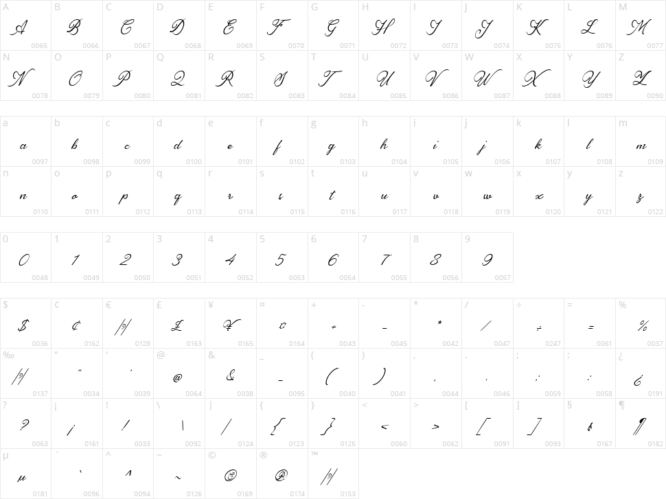 Luxuriougenics Character Map