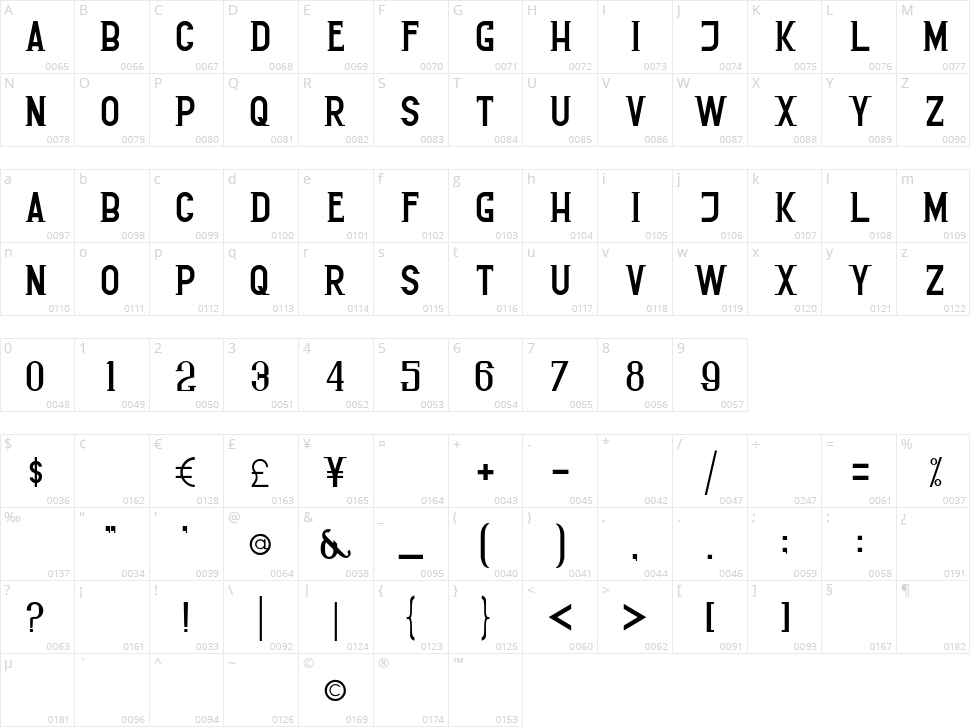 Luxurossa Character Map