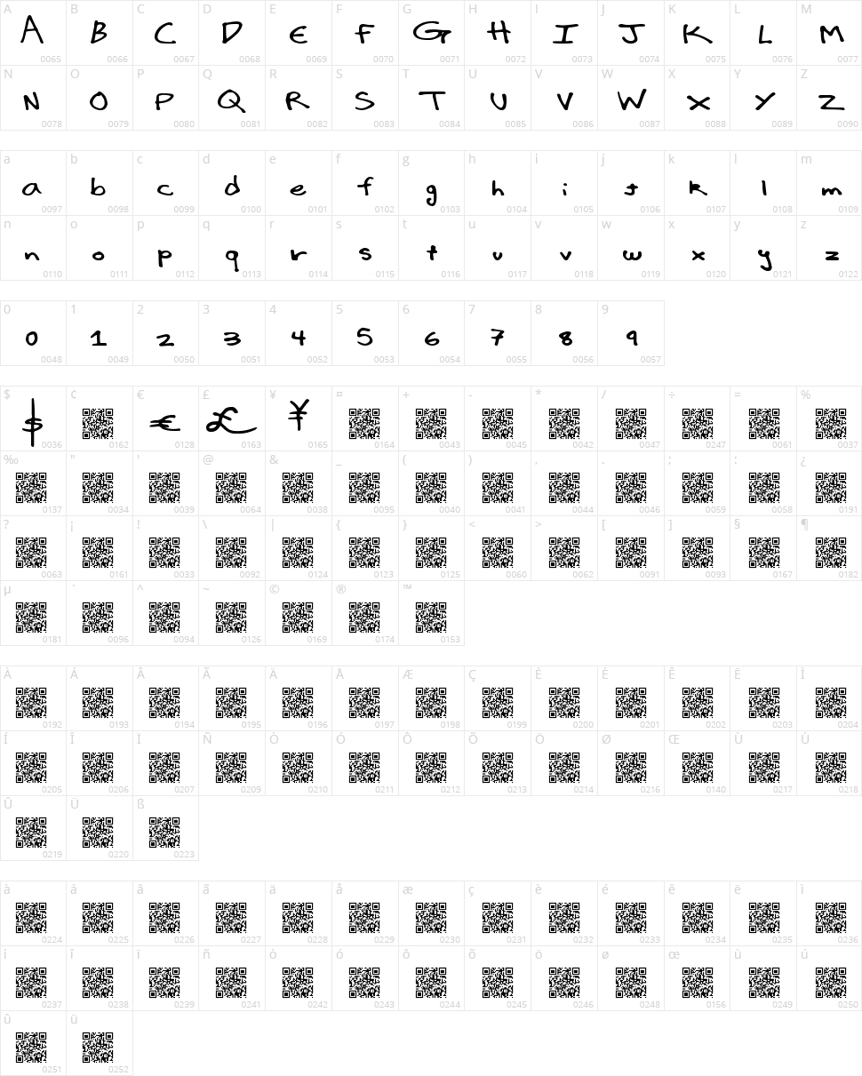 Luxury Import Character Map