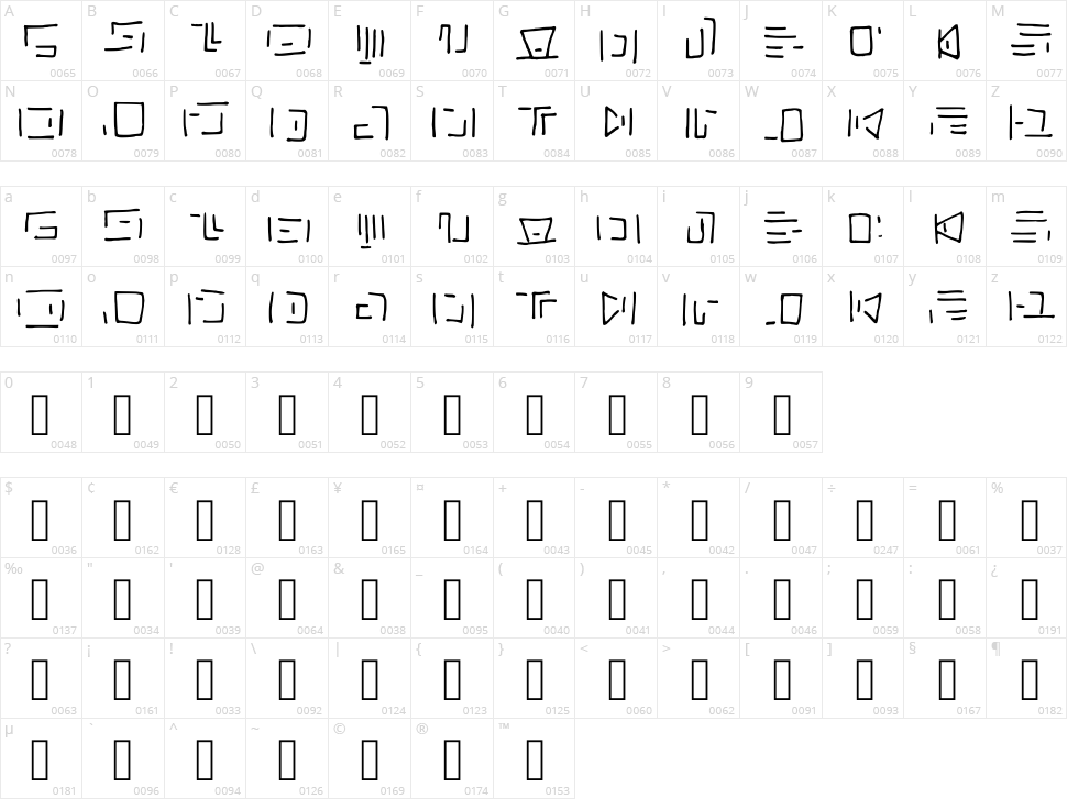 Lvlcnrn Character Map