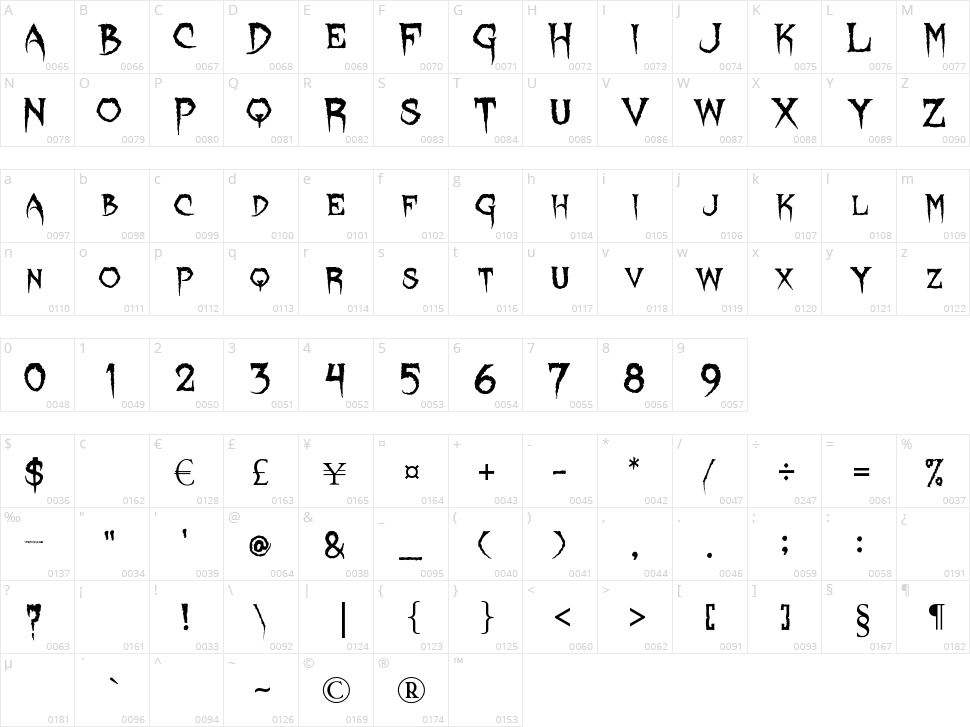 Lycanthrope Character Map