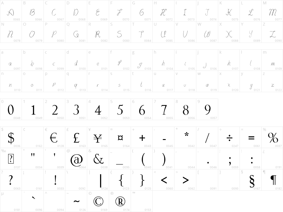 Lydeke Handwrithing Character Map