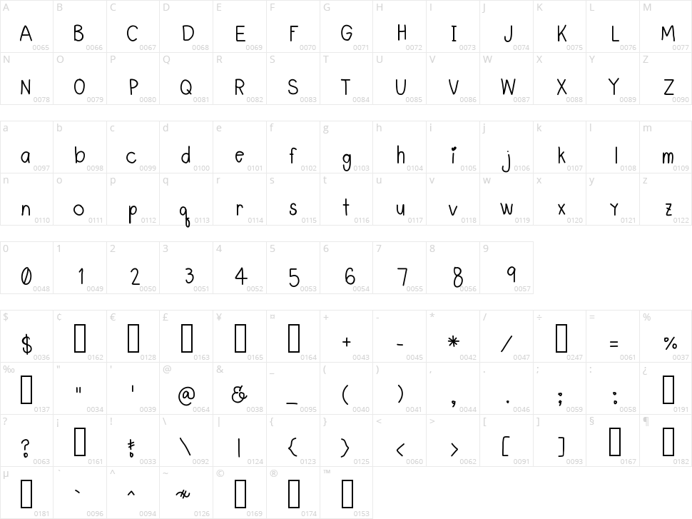 Lye Mue Look Kreung Character Map