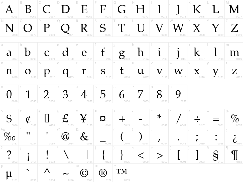 Lymphatic Character Map