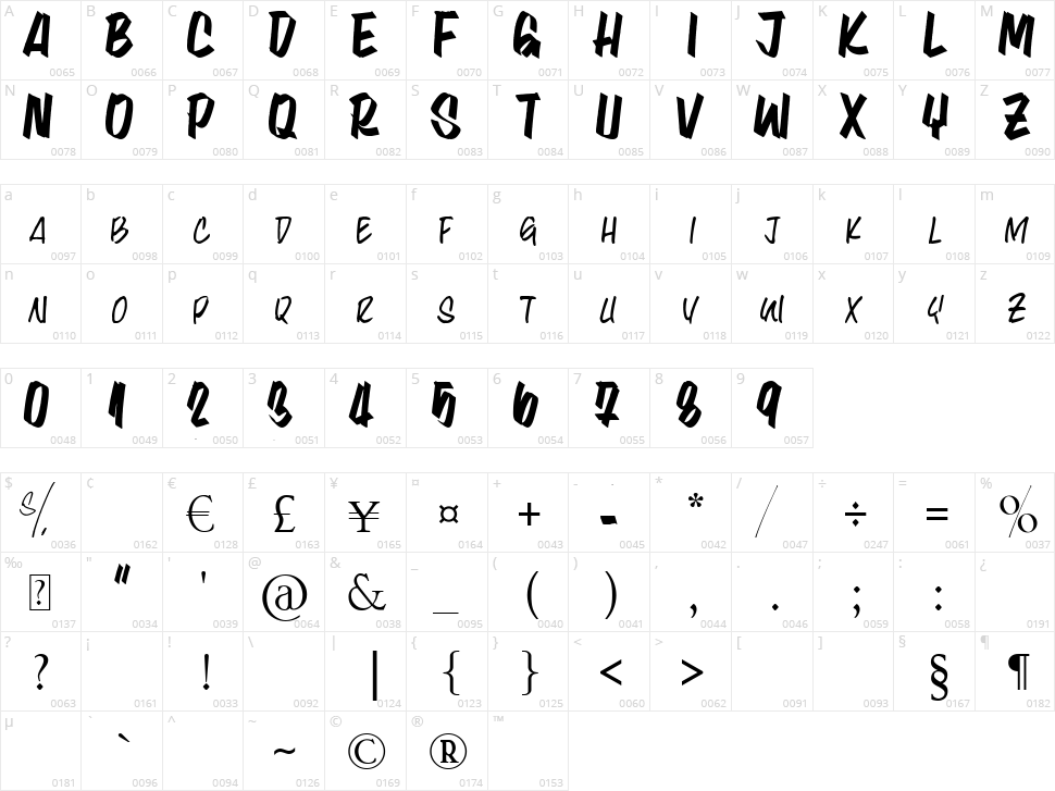 Lyna Kety Character Map