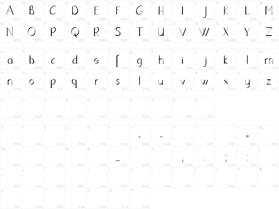 Lynzer Character Map