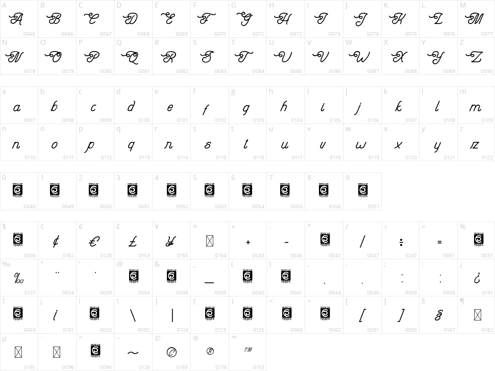 Lyodra Character Map