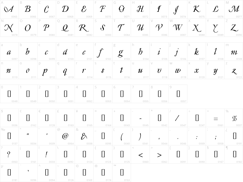 Lyonesse Character Map