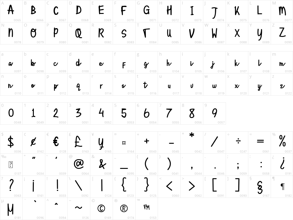 Lyonetta Handwriting Character Map