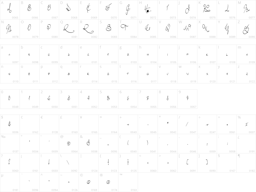 Lyric Dragon Character Map