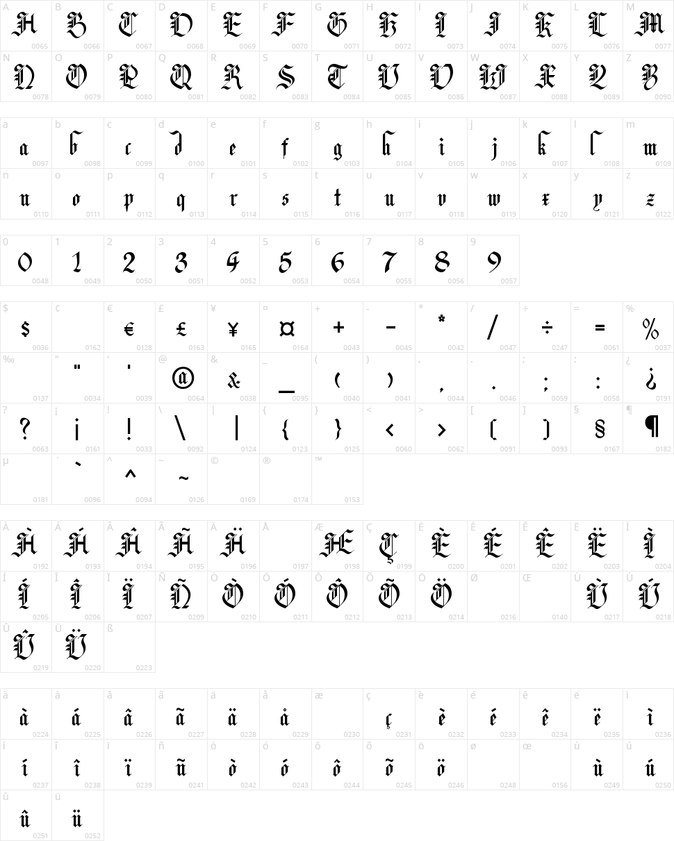 Lyric Poetry Character Map