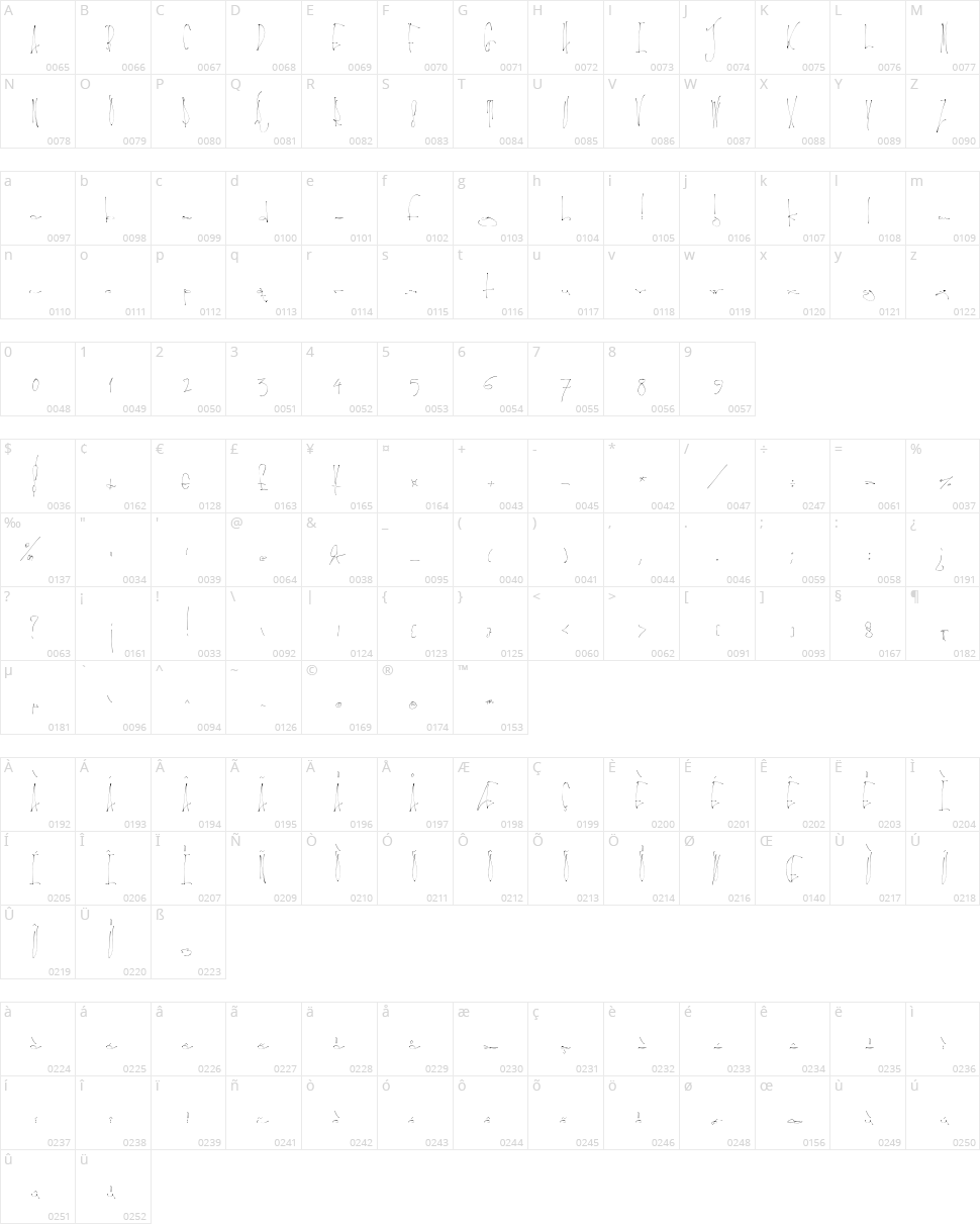 Lyrics Movement Character Map